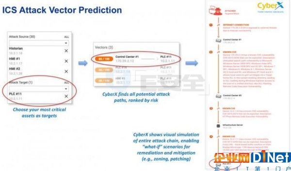 以色列工業物聯網安全公司Cyberx推出ICS攻擊途徑預測技術-E安全