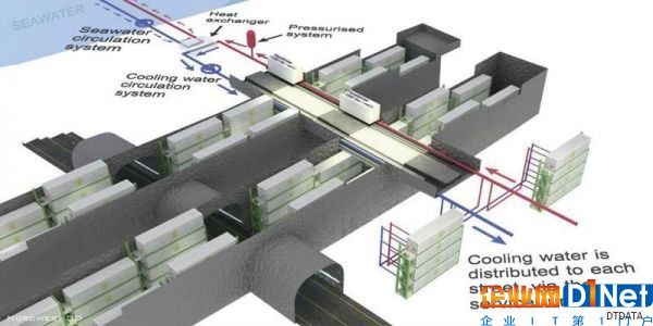 低電能使用效率