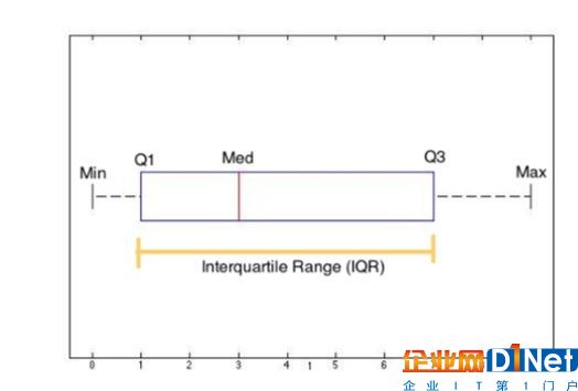 大數(shù)據(jù)