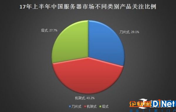 2017年上半年中國服務器市場研究報告 