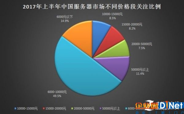 2017年上半年中國服務器市場研究報告 