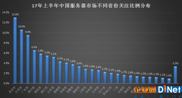 2017年上半年中國服務器市場研究報告 