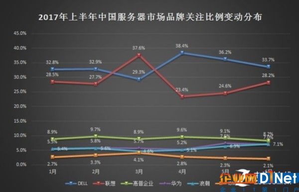 2017年上半年中國服務器市場研究報告 