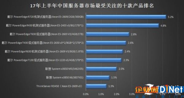 2017年上半年中國服務器市場研究報告 