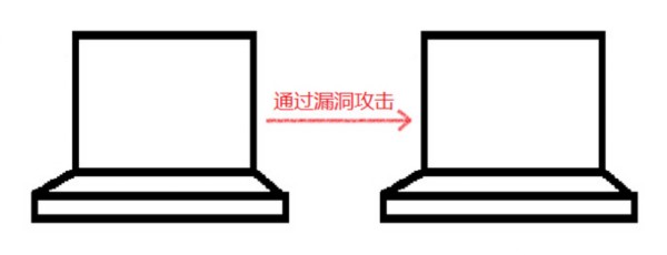 黑客犯罪團伙