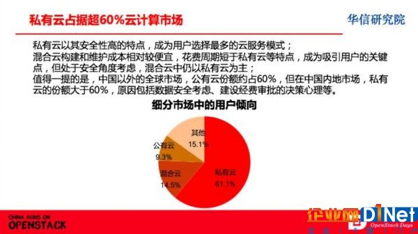 工信部華信研究院：OpenStack占據私有云市場份額超60%