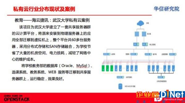 工信部華信研究院：OpenStack占據私有云市場份額超60%