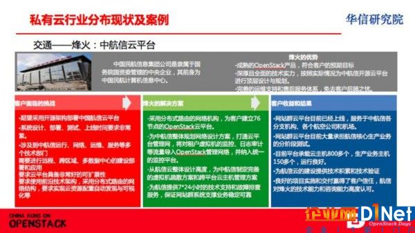 工信部華信研究院：OpenStack占據私有云市場份額超60%