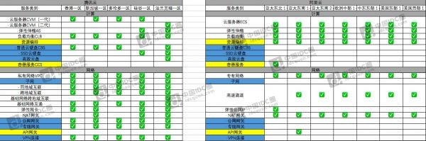 騰訊云阿里云海外數據中心對比1-水印