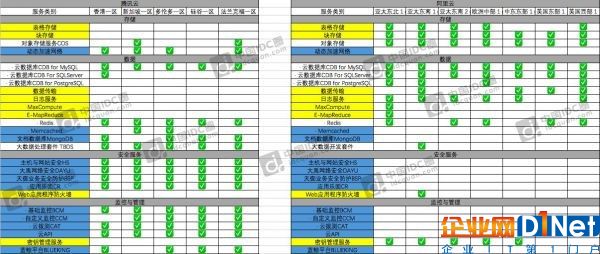 騰訊云阿里云海外數據中心對比2-水印