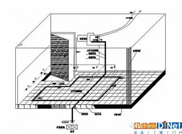 屏蔽機房接地種類有哪些？4