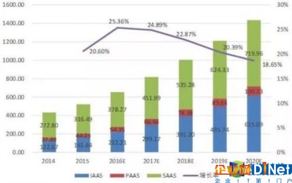 微軟三年市值翻倍只因做對一件事 