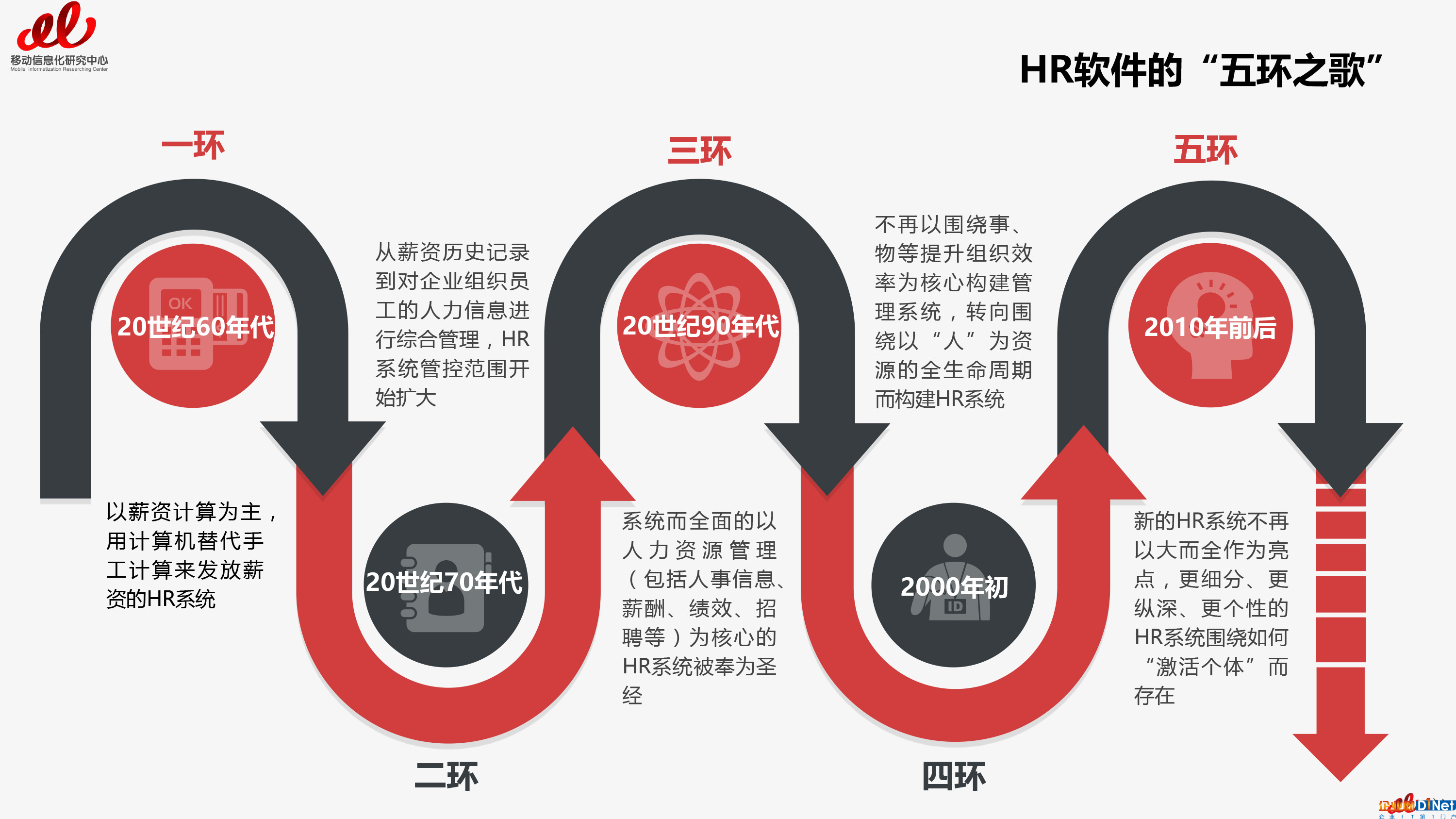 2017云HR報告預(yù)告篇（總預(yù)告篇）-4 拷貝.jpg