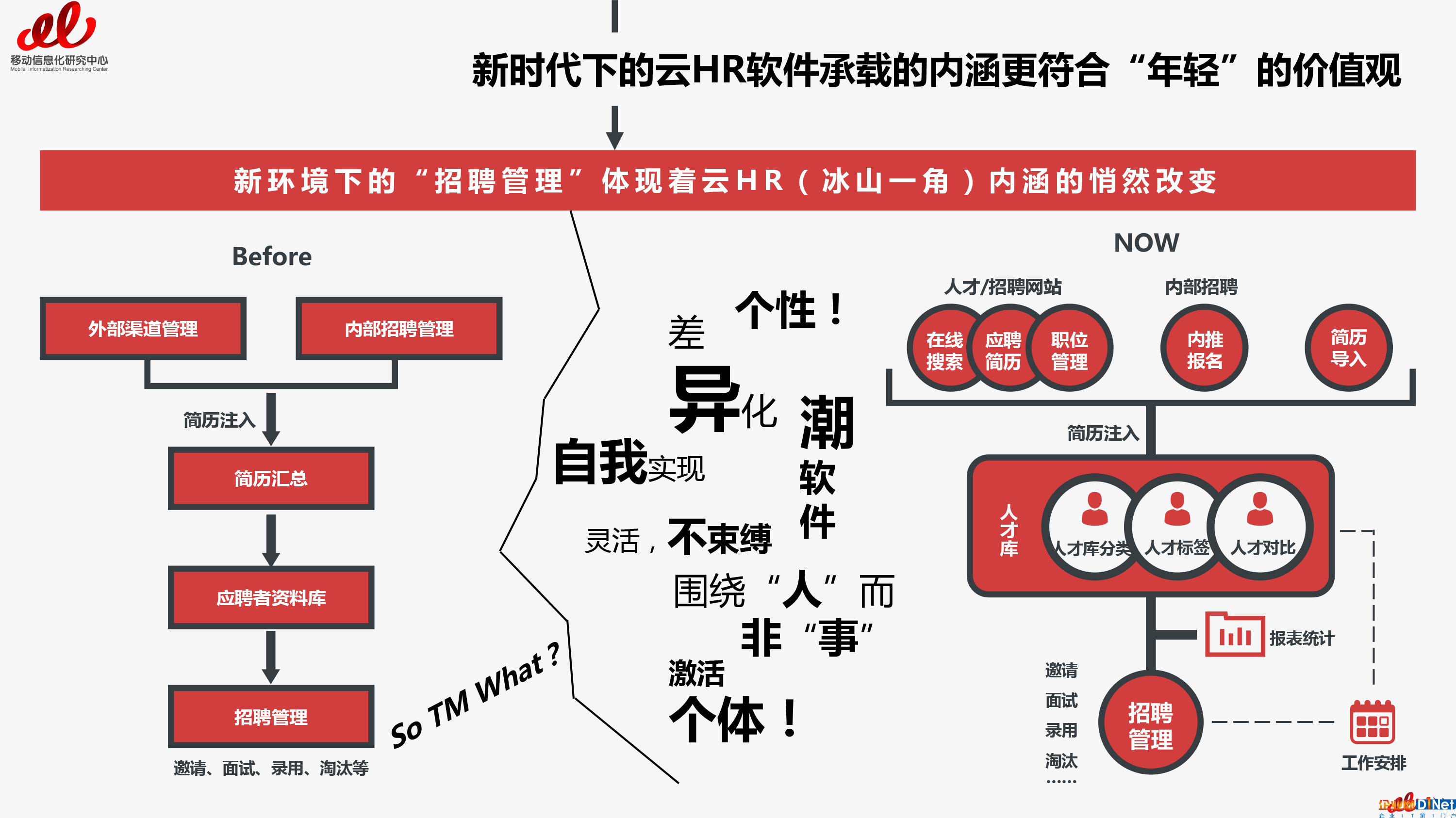 2017云HR報告預(yù)告篇（總預(yù)告篇）-6 拷貝.jpg