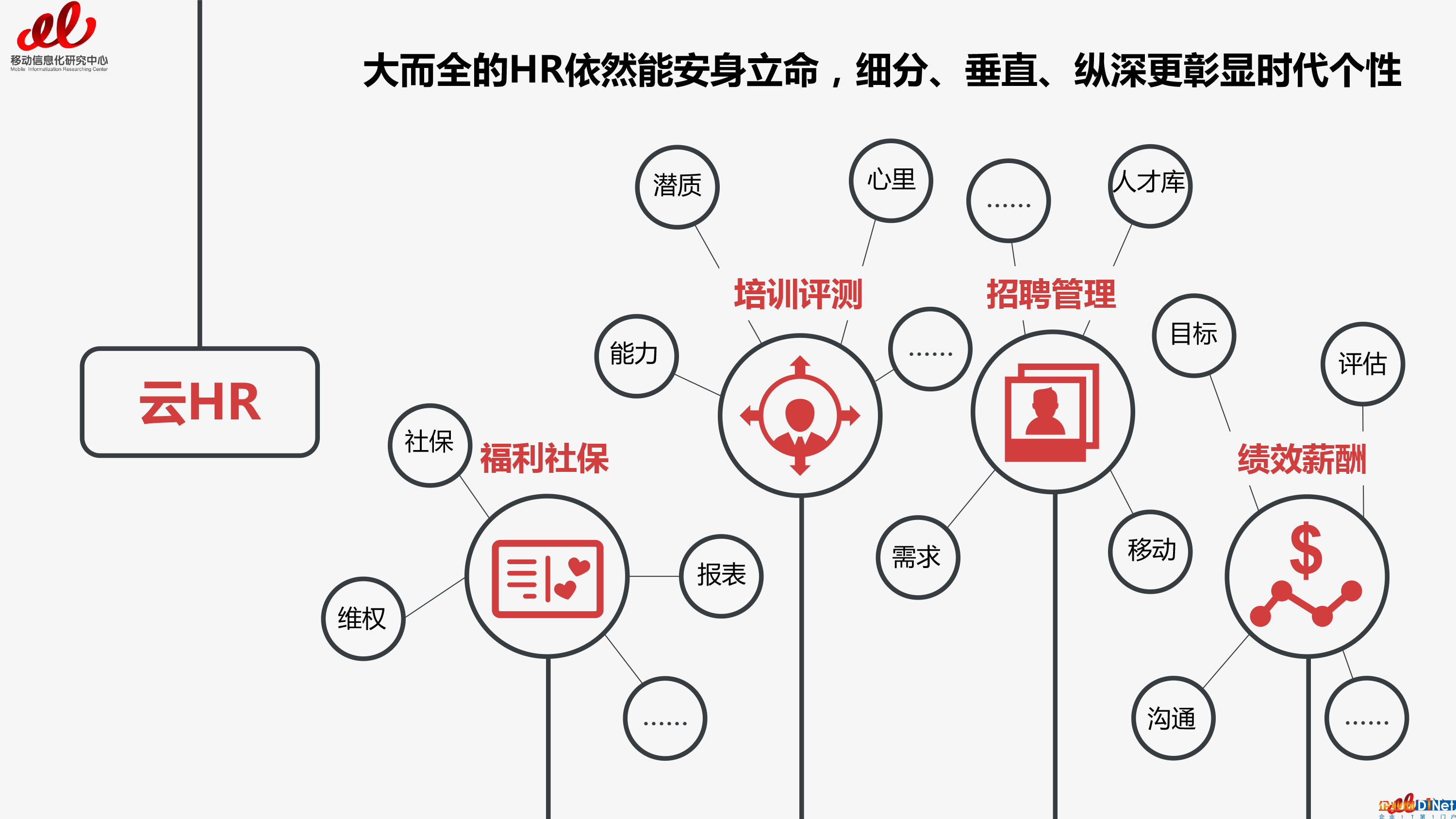 2017云HR報告預(yù)告篇（總預(yù)告篇）-8 拷貝.jpg