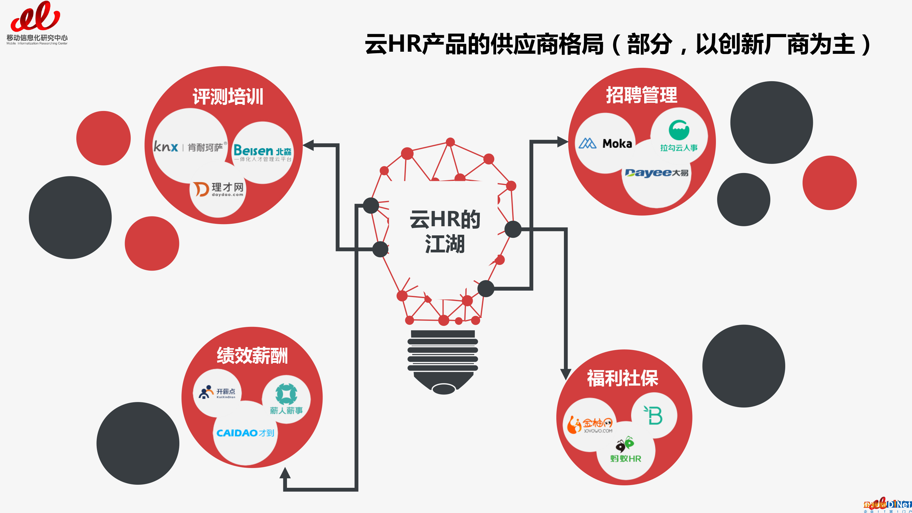 2017云HR報告預(yù)告篇（總預(yù)告篇）-10 拷貝.jpg