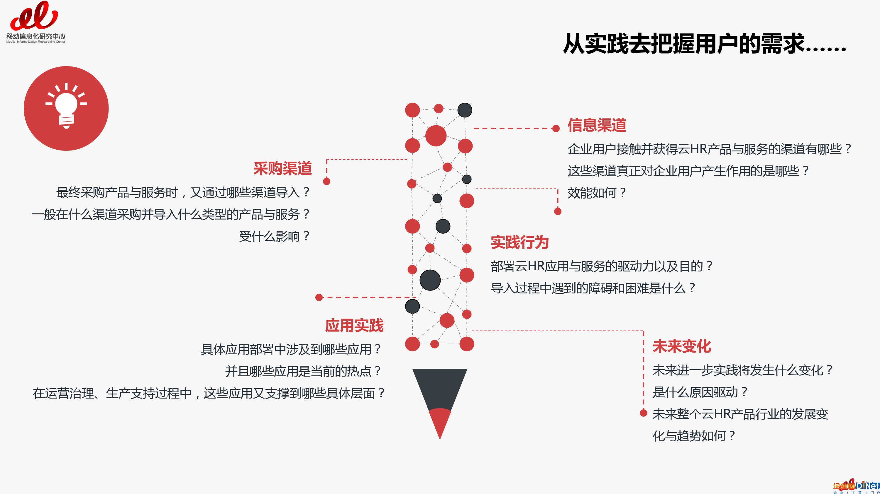 2017云HR報告預(yù)告篇（總預(yù)告篇）-12 拷貝.jpg