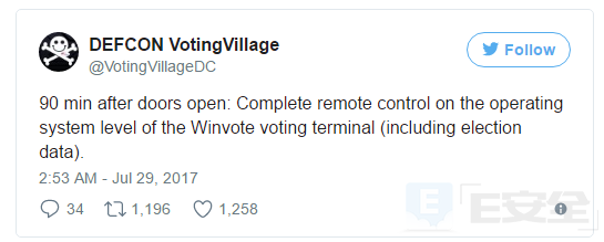黑客可在90分鐘內(nèi)接管美國(guó)投票機(jī)-E安全