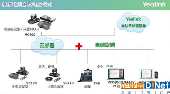 視頻會(huì)議“易”起來，企業(yè)應(yīng)用“火”起來