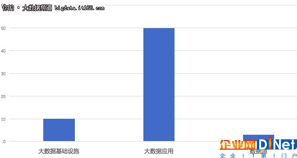 2017年上半年大數(shù)據(jù)創(chuàng)業(yè)公司融資盤點