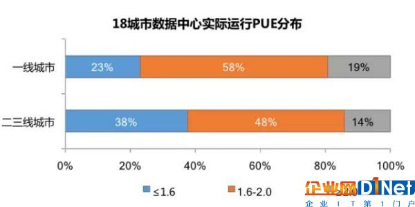 數據中心