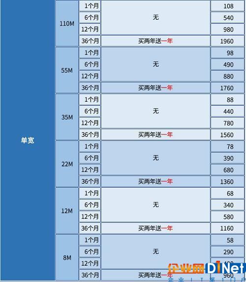 歌華有線頻繁斷網 用戶要求退款遭生硬拒絕