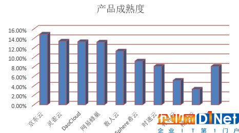 新鮮出爐！中國容器廠商綜合實力解析