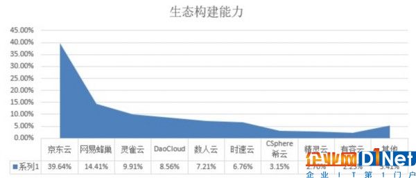 新鮮出爐！中國容器廠商綜合實力解析