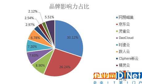 新鮮出爐！中國容器廠商綜合實力解析