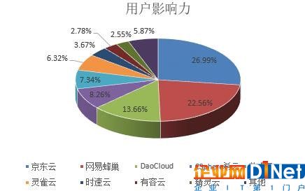 新鮮出爐！中國容器廠商綜合實力解析