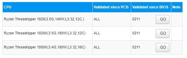 AMD Ryzen 1920處理器曝光：功耗僅140W