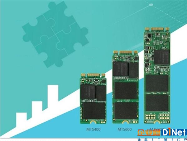 PC黨受傷！內存/SSD價格在下半年依然上漲