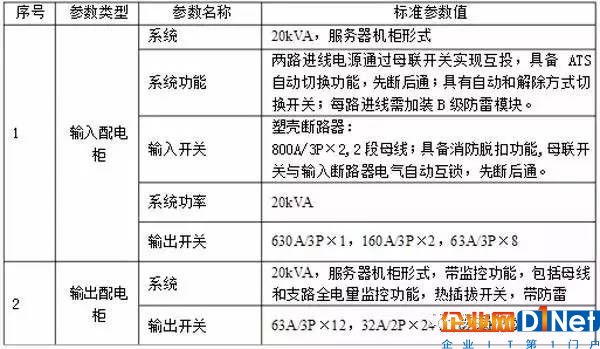 什么是動(dòng)力配電箱？什么是UPS輸入輸出配電柜？6