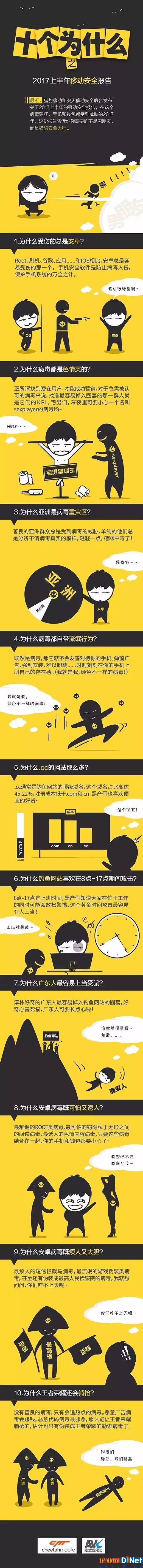 2017上半年手機病毒報告：為啥.cc網站那么多？