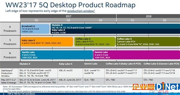 放棄擠牙膏！Intel 8代酷睿COU突變：10nm來了