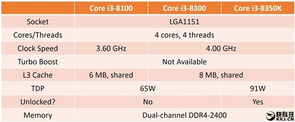 放棄擠牙膏！Intel 8代酷睿COU突變：10nm來了