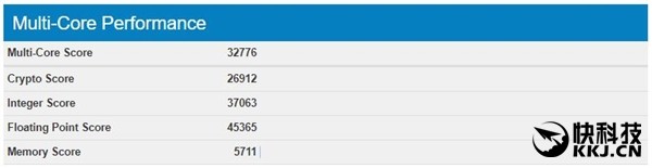 Intel 12核i9-7920X對比AMD銳龍5 Intel又得回去擠牙膏了