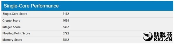 Intel 12核i9-7920X對比AMD銳龍5 Intel又得回去擠牙膏了