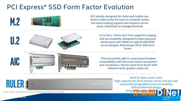 Intel全新Ruler SSD揭秘：容量1000TB、支持PCI-E 5.0