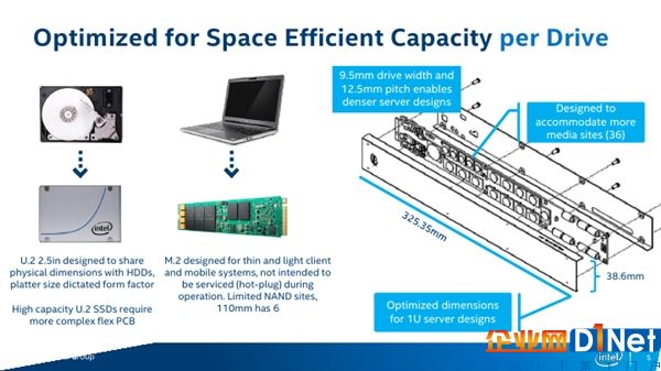 Intel全新Ruler SSD揭秘：容量1000TB、支持PCI-E 5.0