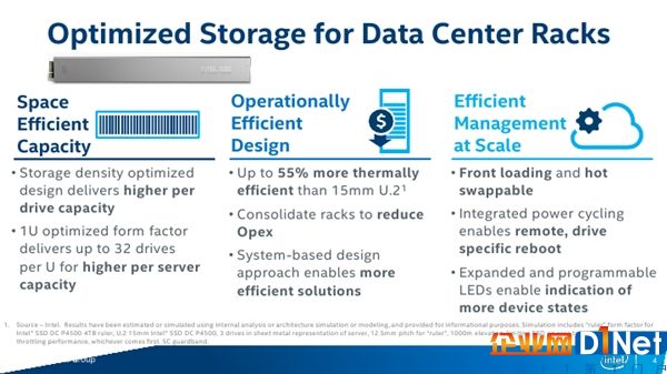 Intel全新Ruler SSD揭秘：容量1000TB、支持PCI-E 5.0