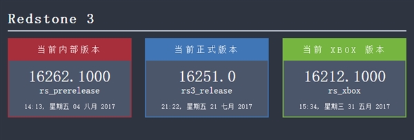 Windows 10 RS3新預覽版推送跳票：本周不發版