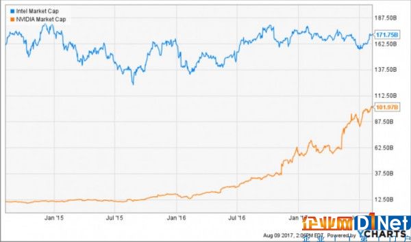 Intel完成對Mobileye收購，也是芯片巨人的最后一次機會？