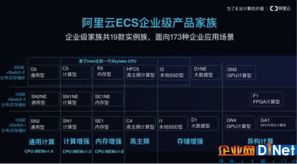 阿里云發(fā)布ECS企業(yè)級產(chǎn)品 19款實例族涵蓋173個應(yīng)用場景 
