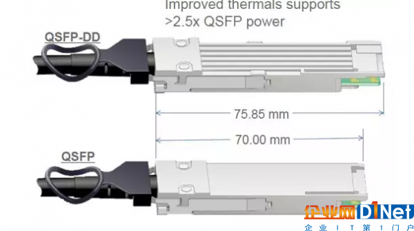 QSFP-DD與QSFP對比