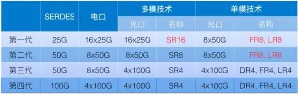 400G網絡技術演講