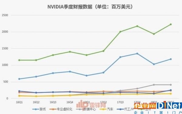 NVIDIA發布2018Q2財報，股價即將進入下行通道？