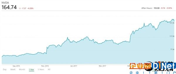 NVIDIA新財報：完美詮釋數錢數到手抽筋