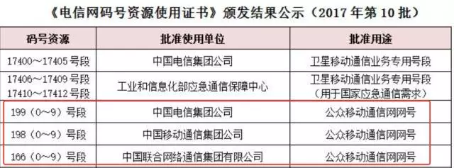 井蓋也有電話號碼?工信部首次頒發物聯網專用號段