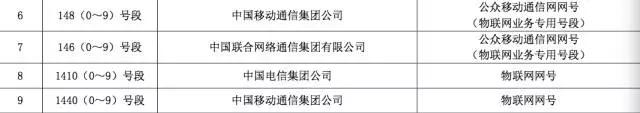 井蓋也有電話號碼?工信部首次頒發物聯網專用號段